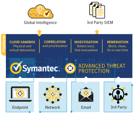 symantec security cloud install